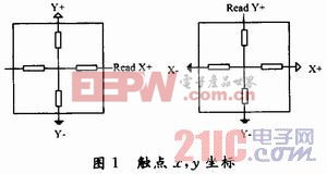 控制器 電子產(chǎn)品世界