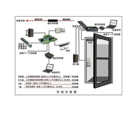 智能一卡通人口信息管理門禁子考勤門禁管理系統