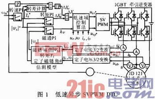 控制器 電子產品世界