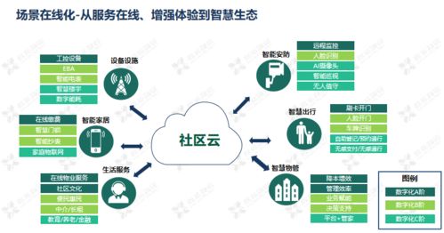 科技賦能，智創(chuàng)未來(lái) 鑫苑服務(wù)數(shù)字化MSP模型的應(yīng)用與實(shí)踐